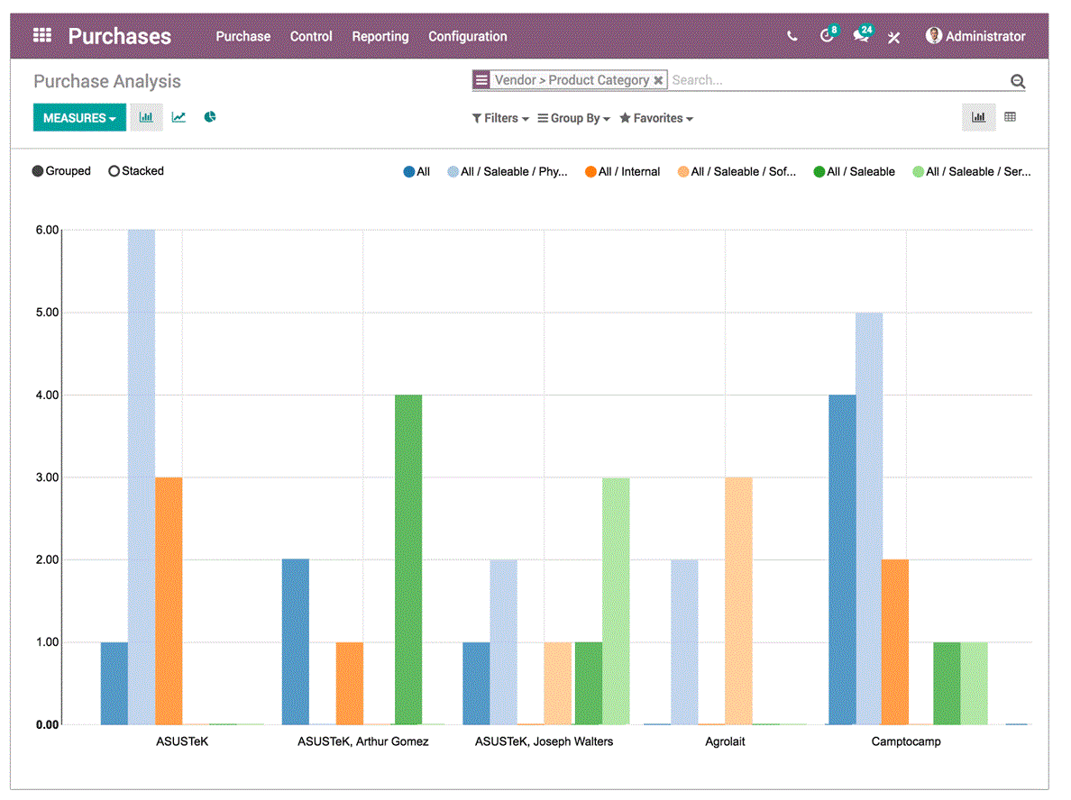 Odoo statistiques achat Odoo statistiques achat